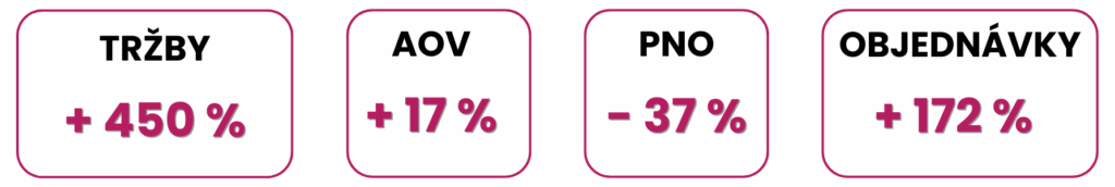 Flash450 souhrn zmen vykonu1 - Jak jsme zvedli tržby o 450 % díky krátkodobé akci